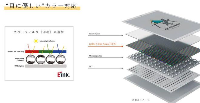 阅读器登场：A4A5尺寸学习办公新利器PP电子富士通Quaderno彩色电子(图3)